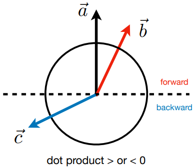 2dot