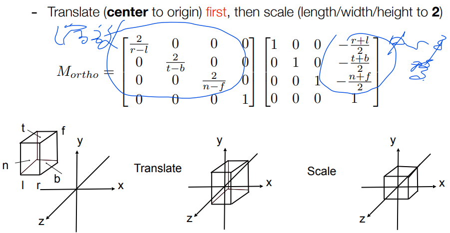 4orthographic