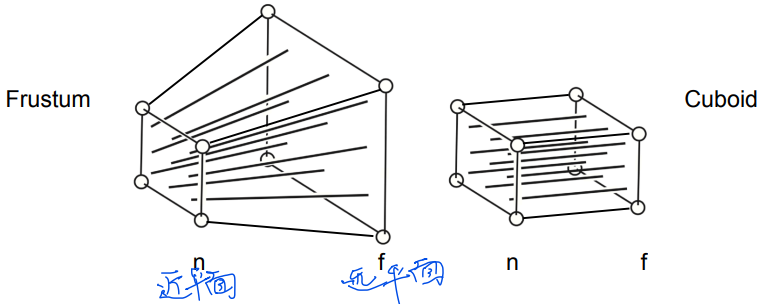 4perspective