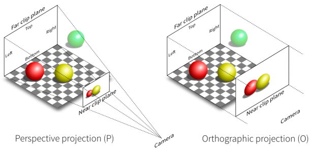 4projection