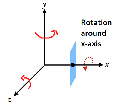 4rotate