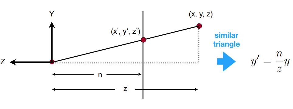 similar_tri